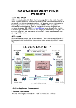 ISO 20022 based Straight through
                   Processing
SEPA as a driver
SEPA infrastructure (Bank-to-Bank clearing messages) is the first one in the world
and in payment processing history that is using ISO 20022 standard framework as a
transaction information delivery mechanism. This is a huge step forward compared
to existing national local clearing mechanisms or SWIFT MT-message based
international payment clearing based on fragmented and not so structured and
universal standards. ISO 20022 (www.iso20022.org) is mandatory for the Bank-to-
Bank messages in SEPA but it can be (and is highly recommended) used by the end-
corporate customers also when exchanging payment initiation messages and their
reporting with the banks.

STP model
I illustrate here the Straight through Processing of Credit Transfer using ISO 20022
messages with the traditional four-corner model flow-chart with descriptions of each
step.




1. Debtor buying services or goods

2. Invoice / remittance
- Creditor delivering the invoice for the goods and/or services purchased
 