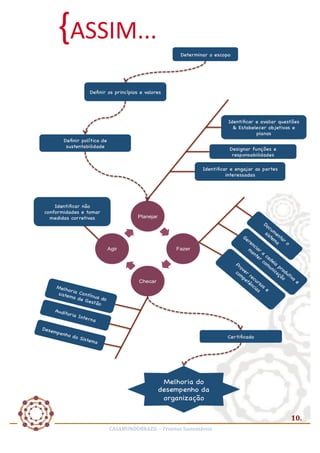 {ASSIM...	
  

10.	
  
CASAMUNDOBRAZIL	
  –	
  Projetos	
  Sustentáveis	
  

 
