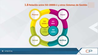 ISO 20000 Procesos de Resolución | PPTX