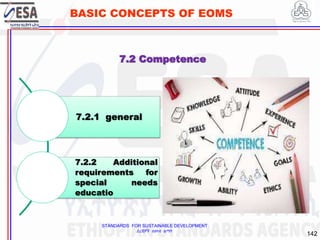 STANDARDS FOR SUSTAINABLE DEVELOPMENT
ደረጃዎች ለዘላቂ ልማት
142
BASIC CONCEPTS OF EOMS
7.2 Competence
7.2.1 general
7.2.2 Additional
requirements for
special needs
educatio
 
