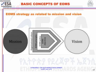 STANDARDS FOR SUSTAINABLE DEVELOPMENT
ደረጃዎች ለዘላቂ ልማት
17
BASIC CONCEPTS OF EOMS
EOMS strategy as related to mission and vision
 