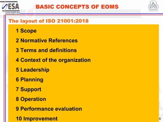 STANDARDS FOR SUSTAINABLE DEVELOPMENT
ደረጃዎች ለዘላቂ ልማት
18
BASIC CONCEPTS OF EOMS
The layout of ISO 21001:2018
1 Scope
2 Normative References
3 Terms and definitions
4 Context of the organization
5 Leadership
6 Planning
7 Support
8 Operation
9 Performance evaluation
10 Improvement
 