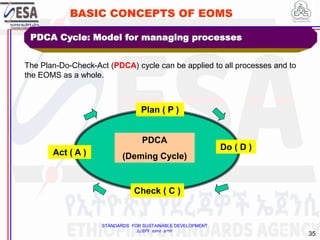 STANDARDS FOR SUSTAINABLE DEVELOPMENT
ደረጃዎች ለዘላቂ ልማት
35
BASIC CONCEPTS OF EOMS
35
Plan ( P )
Do ( D )
Check ( C )
Act ( A )
PDCA
(Deming Cycle)
PDCA Cycle: Model for managing processes
The Plan-Do-Check-Act (PDCA) cycle can be applied to all processes and to
the EOMS as a whole.
 