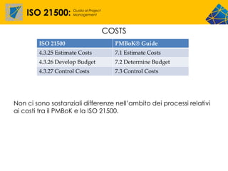 ISO 21500:       Guida al Project
                     Management




                                        COSTS
        ISO 21500                         PMBoK® Guide
        4.3.25 Estimate Costs             7.1 Estimate Costs
        4.3.26 Develop Budget             7.2 Determine Budget
        4.3.27 Control Costs              7.3 Control Costs




Non ci sono sostanziali differenze nell’ambito dei processi relativi
ai costi tra il PMBoK e la ISO 21500.
 