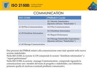ISO 21500:            Guida al Project
                          Management




                             COMMUNICATION
            ISO 21500                        PMBoK® Guide
            -                                10.1 Identify Stakeholders
                                             (Spostato nell’area “Stakeholder”)
            4.3.38 Plan Communications       10.2 Plan Communications

                                             10.3 Distribute Information
            4.3.39 Distribute Information
                                             10.5 Report Performance

            -                                10.4 Manage Stakeholder Expectations
                                             (Spostato nell’area “Stakeholder”)
            4.3.40 Manage Communication      -


Due processi del PMBoK relativi alla comunicazione sono stati spostati nella nuova
sezione stakeholder.
Nella ISO 21500, la sezione 4.3.39 comprende le sezioni “distribute information” e
“report performance”
Nella ISO 21500, la sezione «manage Communication» comprende riguarda la
comunicazione con i membri del team di progetto e stakeholder, con l’obiettivo
primario quello di risolvere eventuali problemi comunicativi.
 