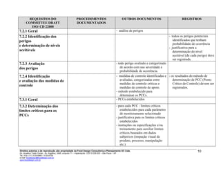 REQUISITOS DO
COMMITTEE DRAFT
ISO/ CD 22000
PROCEDIMENTOS
DOCUMENTADOS
OUTROS DOCUMENTOS REGISTROS
7.2.1 Geral - análise de perigos
7.2.2 Identificação dos
perigos
e determinação de níveis
aceitáveis
- todos os perigos potenciais
identificados que tenham
probabilidade de ocorrência
- justificativa para a
determinação do nível
aceitável (de cada perigo) deve
ser registrada.
7.2.3 Avaliação
dos perigos
- todo perigo avaliado e categorizado
de acordo com sua severidade e
probabilidade de ocorrência.
7.2.4 Identificação
e avaliação das medidas de
controle
- medidas de controle identificadas e
avaliadas, categorizadas entre
medidas de controle críticas e
medidas de controle de apoio.
- método estabelecido para
determinar os PCCs.
- os resultados do método de
determinação de PCC (Ponto
Crítico de Controle) devem ser
registrados.
7.3.1 Geral - PCCs estabelecidos
7.3.2 Determinação dos
limites críticos para os
PCCs
- para cada PCC : limites críticos
estabelecidos para cada parâmetro
de monitoramento selecionado
- justificativa para os limites críticos
estabelecidos
- instruções ou especificações e/ou
treinamento para auxiliar limites
críticos baseados em dados
subjetivos (inspeção visual de
produto, processo, manipulação
etc.)
Direitos autorias e de reprodução são propriedade da Food Design Consultoria e Planejamento SC Ltda.
Ed. Angélica Trade Center - Av. Angélica, 2466, conjunto 71 – Higienópolis CEP 01228-200 – São Paulo – SP
Tel./ Fax: (11) 3120-6965 / 3120-6728
e-mail: fooddesign@fooddesign.com.br
www.fooddesign.com.br
10
 