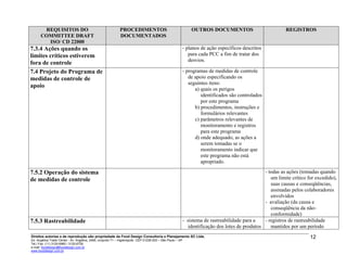 REQUISITOS DO
COMMITTEE DRAFT
ISO/ CD 22000
PROCEDIMENTOS
DOCUMENTADOS
OUTROS DOCUMENTOS REGISTROS
7.3.4 Ações quando os
limites críticos estiverem
fora de controle
- planos de ação específicos descritos
para cada PCC a fim de tratar dos
desvios.
7.4 Projeto do Programa de
medidas de controle de
apoio
- programas de medidas de controle
de apoio especificando os
seguintes itens:
a) quais os perigos
identificados são controlados
por este programa
b) procedimentos, instruções e
formulários relevantes
c) parâmetros relevantes de
monitoramento e registros
para este programa
d) onde adequado, as ações a
serem tomadas se o
monitoramento indicar que
este programa não está
apropriado.
7.5.2 Operação do sistema
de medidas de controle
- todas as ações (tomadas quando
um limite crítico for excedido),
suas causas e conseqüências,
assinadas pelos colaboradores
envolvidos
- avaliação (da causa e
conseqüência da não-
conformidade)
7.5.3 Rastreabilidade - sistema de rastreabilidade para a
identificação dos lotes de produtos
- registros de rastreabilidade
mantidos por um período
Direitos autorias e de reprodução são propriedade da Food Design Consultoria e Planejamento SC Ltda.
Ed. Angélica Trade Center - Av. Angélica, 2466, conjunto 71 – Higienópolis CEP 01228-200 – São Paulo – SP
Tel./ Fax: (11) 3120-6965 / 3120-6728
e-mail: fooddesign@fooddesign.com.br
www.fooddesign.com.br
12
 