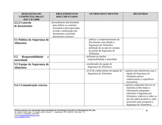 REQUISITOS DO
COMMITTEE DRAFT
ISO/ CD 22000
PROCEDIMENTOS
DOCUMENTADOS
OUTROS DOCUMENTOS REGISTROS
4.2.2 Controle
de documentos
- procedimento documentado
para definir os controles
necessários para aprovação,
revisão e atualização dos
documentos, incluindo
documentos externos
5.1 Política de Segurança de
Alimentos
- política e comprometimento da
alta direção com relação à
Segurança de Alimentos
- definição do escopo do sistema
de gestão da Segurança de
Alimentos
5.2 Responsabilidade e
autoridade
- definição de tarefas,
responsabilidade e autoridade
5.3 Equipe de Segurança de
Alimentos
- coordenador de equipe de
Segurança de Alimentos
- nível de conhecimento da equipe de
Segurança de Alimentos
- registros para demonstrar que a
equipe de Segurança de
Alimentos possui
conhecimento e experiência
necessários
5.4.1 Comunicação externa - registros adequados devem ser
mantidos (sobre dados e
informações adequados
referentes à Segurança de
Alimentos, relativos a todos os
elos da cadeia produtiva, onde
necessário para assegurar a
Segurança de Alimentos).
Direitos autorias e de reprodução são propriedade da Food Design Consultoria e Planejamento SC Ltda.
Ed. Angélica Trade Center - Av. Angélica, 2466, conjunto 71 – Higienópolis CEP 01228-200 – São Paulo – SP
Tel./ Fax: (11) 3120-6965 / 3120-6728
e-mail: fooddesign@fooddesign.com.br
www.fooddesign.com.br
6
 