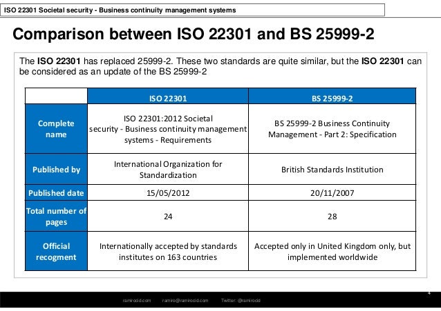 ISO 22301 Business Continuity Management