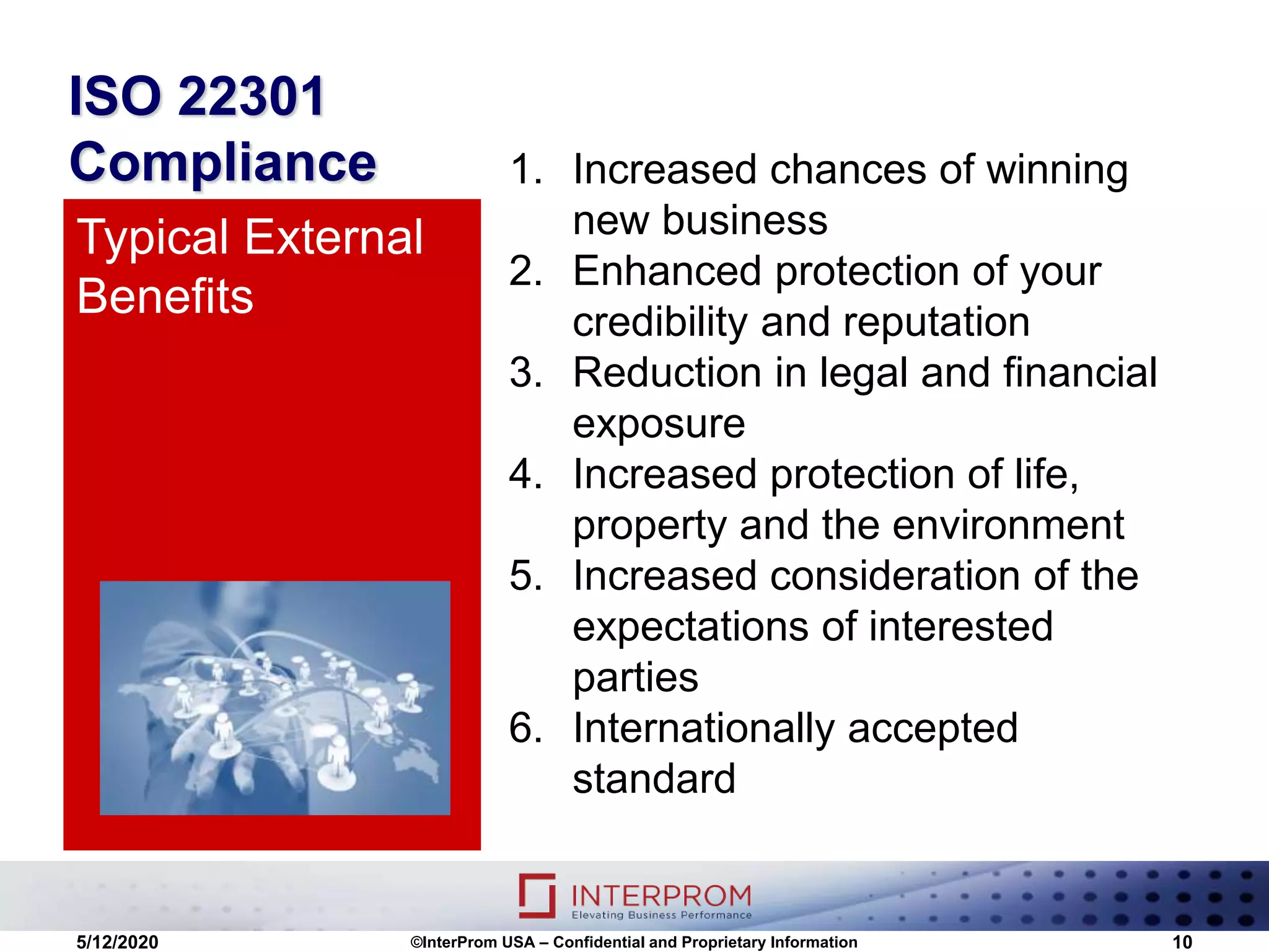 ISO 22301
Compliance 1. Increased chances of winning
new business
2. Enhanced protection of your
credibility and reputation
3. Reduction in legal and financial
exposure
4. Increased protection of life,
property and the environment
5. Increased consideration of the
expectations of interested
parties
6. Internationally accepted
standard
Typical External
Benefits
5/12/2020 ©InterProm USA – Confidential and Proprietary Information 10
 