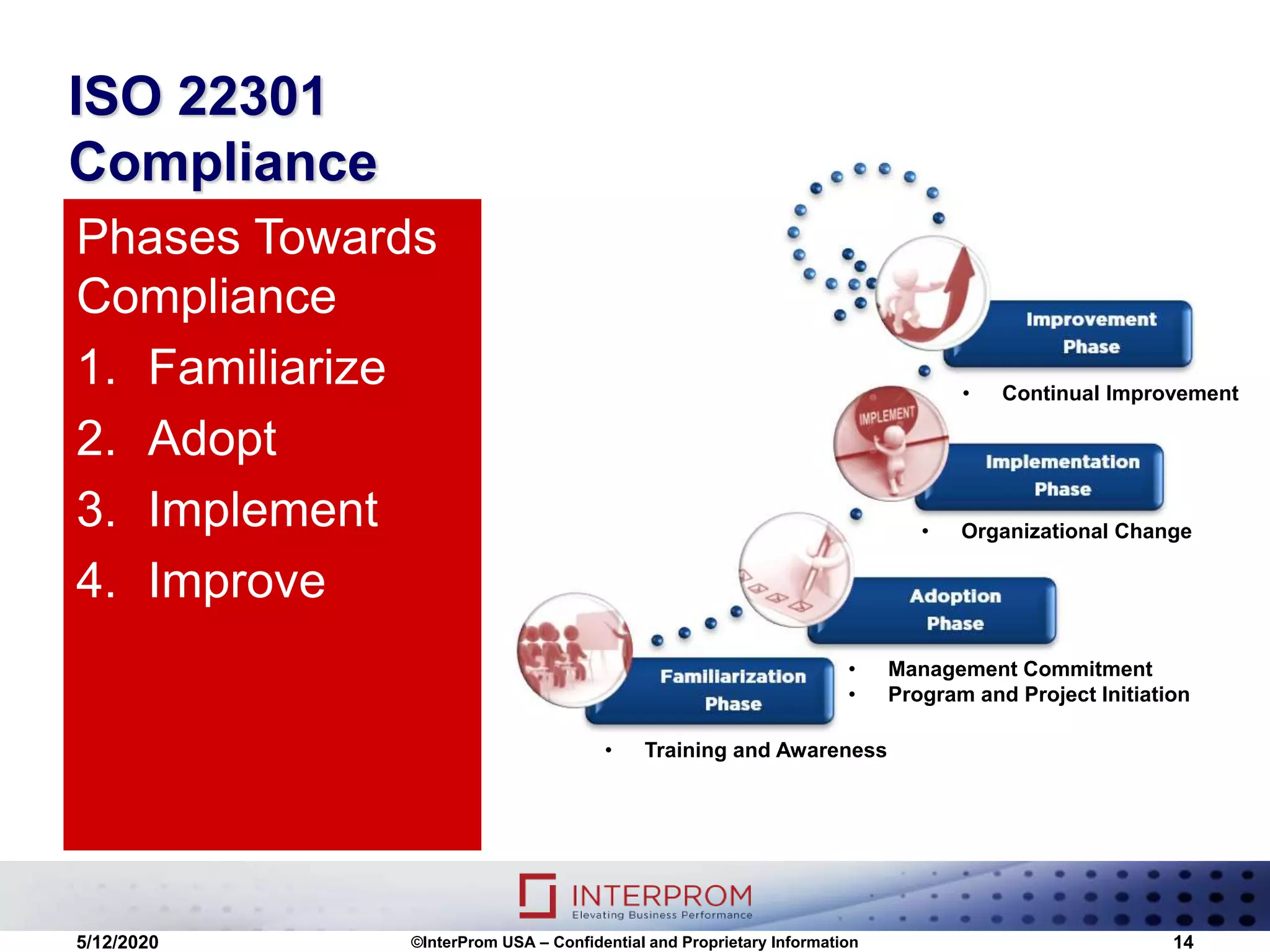 ISO 22301
Compliance
Phases Towards
Compliance
1. Familiarize
2. Adopt
3. Implement
4. Improve
5/12/2020 ©InterProm USA – Confidential and Proprietary Information 14
• Training and Awareness
• Management Commitment
• Program and Project Initiation
• Organizational Change
• Continual Improvement
 