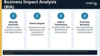 ISO 22301 Lead Implementer – Business Continuity Expert | PPTX