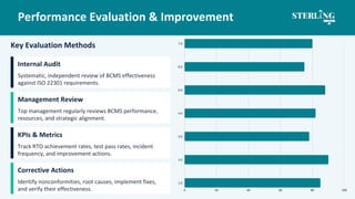 ISO 22301 Lead Implementer Certification: Build Expertise in Business ...