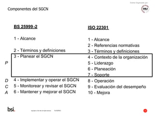 ISO 22301 Seguridad de las sociedades- Continuidad del negocio | PDF