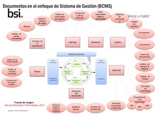 ISO 22301 Seguridad de las sociedades- Continuidad del negocio | PDF
