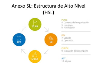 Anexo SL: Estructura de Alto Nivel
(HSL)
• 3.05 alta dirección:
• Persona o grupo de personas que dirigen y controlan
una ...