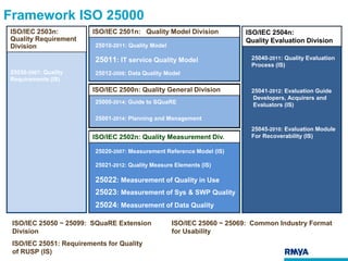 Iso 25000 y el software actual | PDF