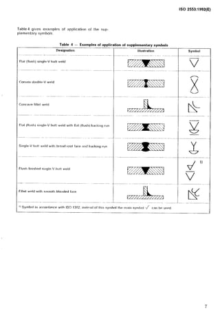 Iso 2553 solda | PDF