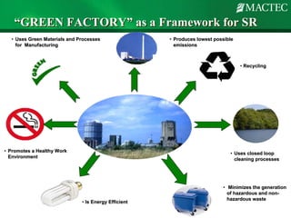 “GREEN FACTORY” as a Framework for SR
  • Uses Green Materials and Processes                • Produces lowest possible
    for Manufacturing                                   emissions



                                                                                   • Recycling




• Promotes a Healthy Work                                                     • Uses closed loop
  Environment                                                                   cleaning processes




                                                                           • Minimizes the generation
                                                                             of hazardous and non-
                                                                                              non-
                                                                             hazardous waste
                              • Is Energy Efficient
 
