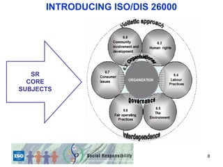 INTRODUCING ISO/DIS 26000




   SR
  CORE
SUBJECTS




                                  8
 