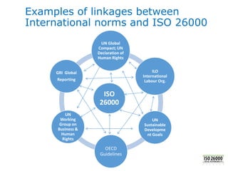ISO_26000_basic_training_material_annexslides_2017.pptx