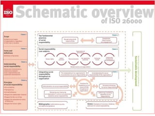 ISO_26000_basic_training_material_annexslides_2017.pptx