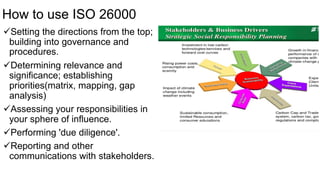 How to use ISO 26000
Setting the directions from the top;
building into governance and
procedures.
Determining relevance and
significance; establishing
priorities(matrix, mapping, gap
analysis)
Assessing your responsibilities in
your sphere of influence.
Performing 'due diligence'.
Reporting and other
communications with stakeholders.
 