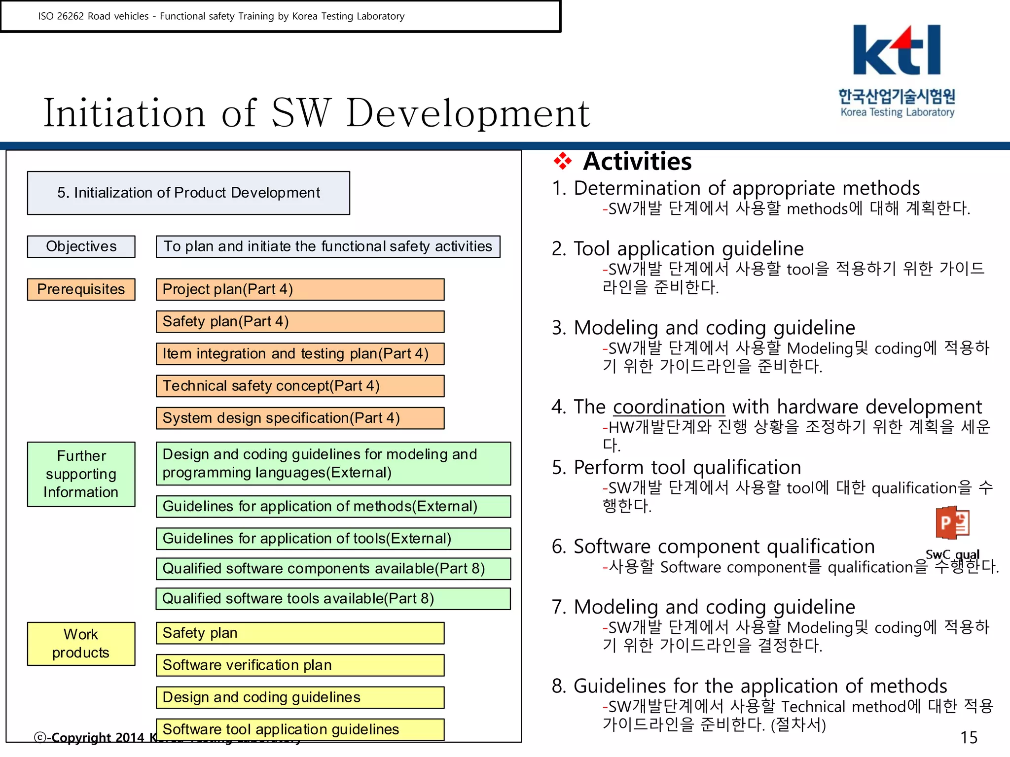 ISO26262-6 Software development process (Ver 3.0) | PDF