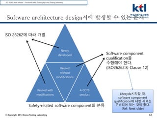ISO26262-6 Software development process (Ver 3.0) | PDF