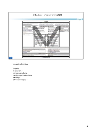 Interesting Statistics:
10 parts
43 chapters
100 work products
180 engineering methods
500 page
600 requirements
4
 