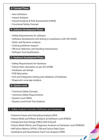 Handbook on ISO 26262 Compliant Development