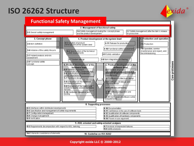 Iso 26262 Risk Chart Functional Safety — Iso 26262. Introduction – TJKMNJ