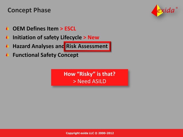 ISO 26262 introduction | PPT