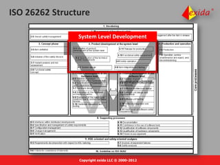 ISO 26262 introduction