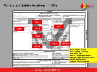ISO 26262 introduction