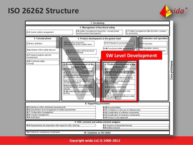 iso 26262 pdf iso 26262 pdf