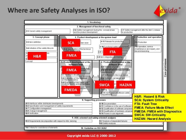 ISO-26262-CIA Valid Exam Blueprint