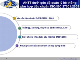 D.A.S Vietnam Certification Ltd.1
ANTT dưới góc độ quản lý hệ thống
phù hợp tiêu chuẩn ISO/IEC 27001:2005
Những vấn đề cần quan tâm khi xây dựng ISMS
Giấy chứng nhận toàn cầu ISO/IEC 27001:2005
Thiết lập, áp dụng, duy trì và cải tiến HTQL ANTT
Yêu cầu tiêu chuẩn ISO/IEC27001:2005
 