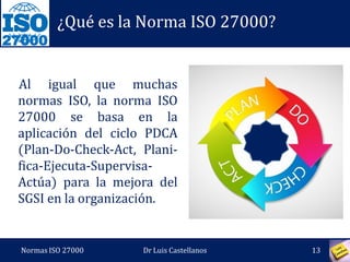 27000
¿Qué es la Norma ISO 27000?
Al igual que muchas
normas ISO, la norma ISO
27000 se basa en la
aplicación del ciclo PDCA
(Plan-Do-Check-Act, Plani-
fica-Ejecuta-Supervisa-
Actúa) para la mejora del
SGSI en la organización.
Normas ISO 27000 13Dr Luis Castellanos
 