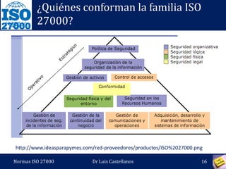 27000
¿Quiénes conforman la familia ISO
27000?
Normas ISO 27000 16Dr Luis Castellanos
http://www.ideasparapymes.com/red-proveedores/productos/ISO%2027000.png
 