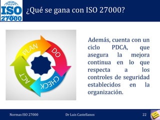 27000
¿Qué se gana con ISO 27000?
Además, cuenta con un
ciclo PDCA, que
asegura la mejora
continua en lo que
respecta a los
controles de seguridad
establecidos en la
organización.
Normas ISO 27000 22Dr Luis Castellanos
 
