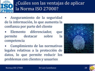 27000
¿En qué tipo de organizaciones se
puede aplicar la Norma ISO 27000?
Normas ISO 27000 28Dr Luis Castellanos
Argentina: 77
Chile: 76
Bolivia: 6
Perú: 31
Ecuador: 6
Colombia: 144
Uruguay: 24
Brasil: 267
Guyana: 2
Venezuela: 1
Cuba: 4Barbados: 2
Pto Rico: 10
Jamaica: 2
Rep Dominicana: 7
Panamá: 4
Costa Rica: 27
Honduras: 2
El Salvador: 3
Guatemala: 3
699Empresas en
Latinoamérica
Fuente: ISO Data Survey 2012
Trinidad: 1
 