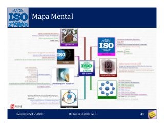 27000
Mapa Mental
Normas ISO 27000 40Dr Luis Castellanos
 