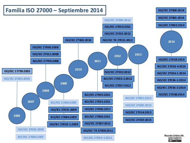 4.1 Evolución De La Familia Iso 27000