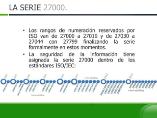 LA SERIE 27000.
• Los rangos de numeración reservados por
ISO van de 27000 a 27019 y de 27030 a
27044 con 27799 finalizando la serie
formalmente en estos momentos.
• La seguridad de la información tiene
asignada la serie 27000 dentro de los
estándares ISO/IEC:
 