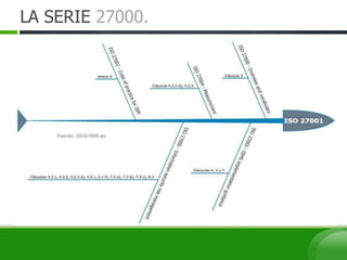 LA SERIE 27000.
 