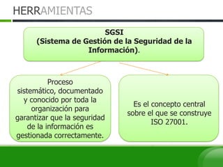 HERRAMIENTAS
Proceso
sistemático, documentado
y conocido por toda la
organización para
garantizar que la seguridad
de la información es
gestionada correctamente.
Es el concepto central
sobre el que se construye
ISO 27001.
SGSI
(Sistema de Gestión de la Seguridad de la
Información).
 