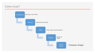 Cómo inciar?
Comparativa •Qué tengo / qué me falta
Alcance •Impacto para la empresa
Plan •Líder, equipo, personal operativo
Riesgos
•Gestión de
riesgos
Buscar
Apoyo
• Empresas, Amigos
 