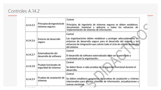 Controles A.14.2
 