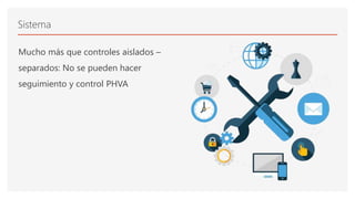 Sistema
Mucho más que controles aislados –
separados: No se pueden hacer
seguimiento y control PHVA
 
